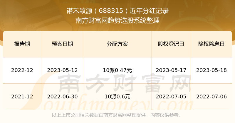 2025新奥历史开奖记录公布