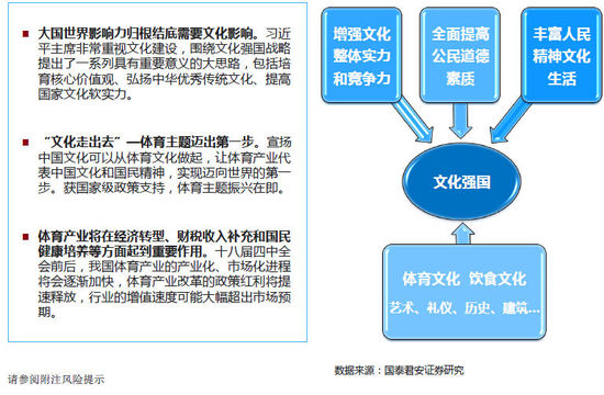 体育产业发展作为推动经济转型的关键