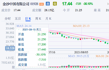 香港澳门2025开奖结果