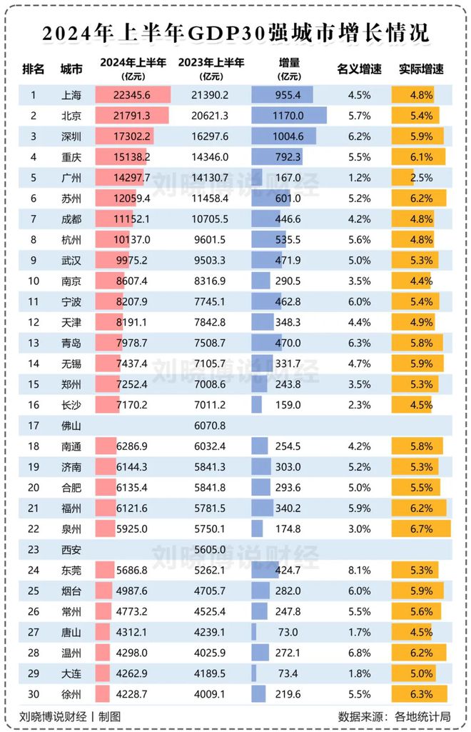 香港2024年经济增长2.5%